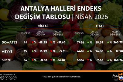 ATB nisan ayı hal endeksini açıkladı