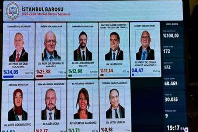 İstanbul Barosu başkanlık seçimini Ümit Kocasakal kazandı